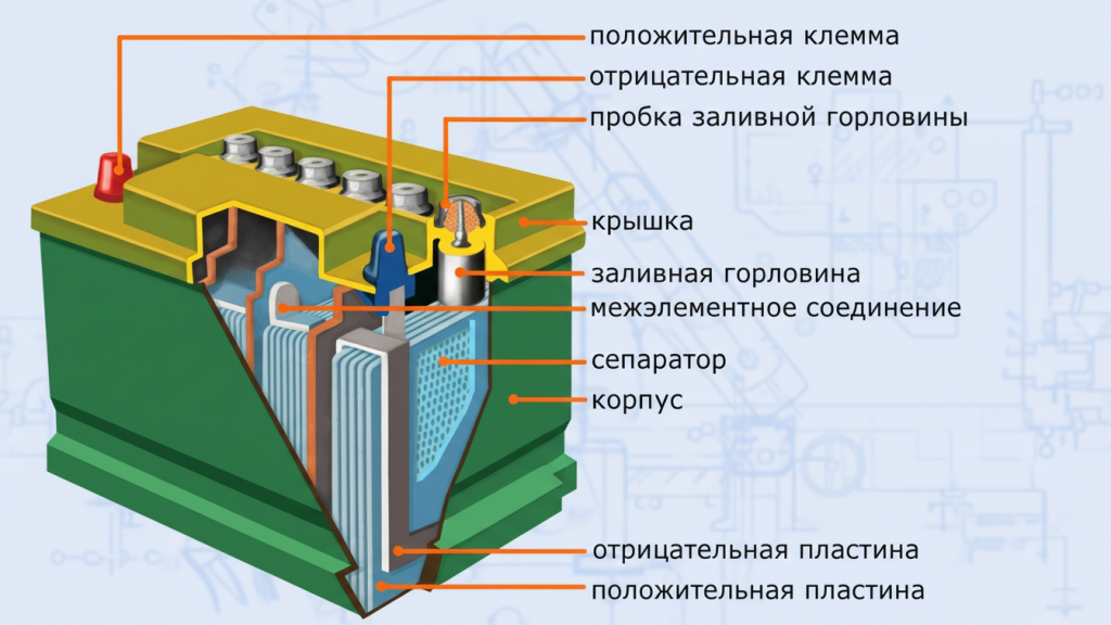 аккумулятор