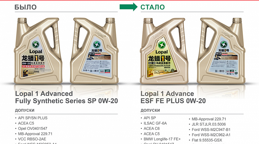Новое название и новые допуска топового масла Lopal