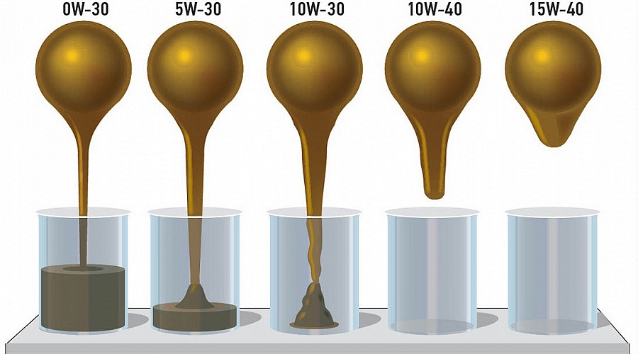 Что такое вязкость моторного масла и почему она снижается
